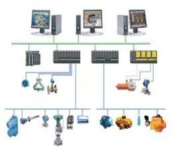 کنترل و اتوماسیون صنعتی